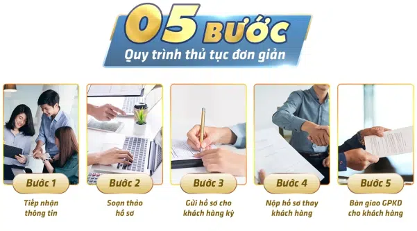 Thủ tục hồ sơ Global chuyên nghiệp