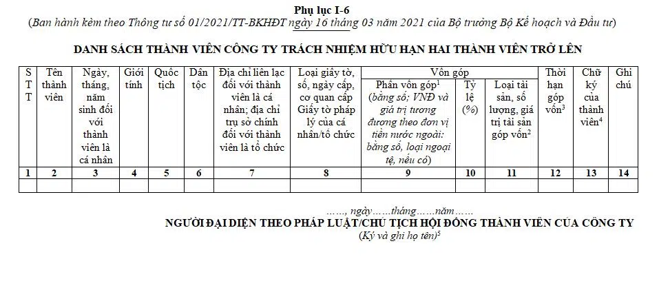 Mẫu danh sách thành viên công ty TNHH 2 thành viên trở lên